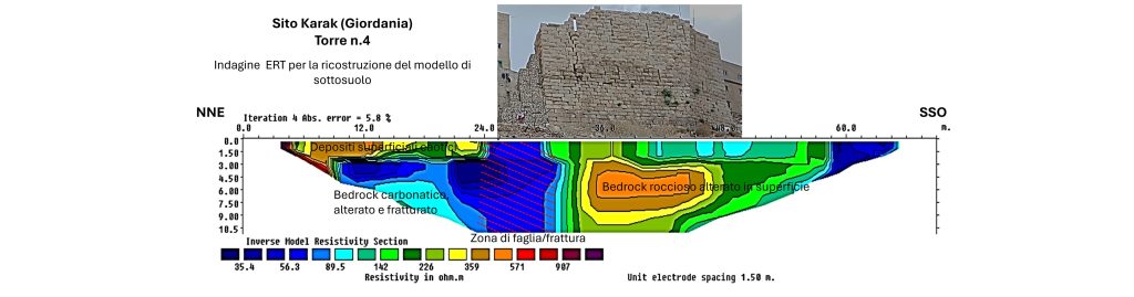 Il Castello Crociato e le antiche mura di Karak (Giordania): un esempio di tutela e conservazione di Beni Culturali a rischio geologico