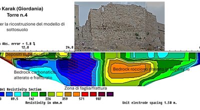 Il Castello Crociato e le antiche mura di Karak (Giordania): un esempio di tutela e conservazione di Beni Culturali a rischio geologico