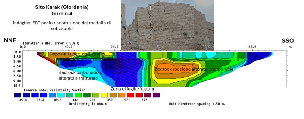 Il Castello Crociato e le antiche mura di Karak (Giordania): un esempio di tutela e conservazione di Beni Culturali a rischio geologico