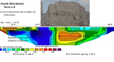 Il Castello Crociato e le antiche mura di Karak (Giordania): un esempio di tutela e conservazione di Beni Culturali a rischio geologico