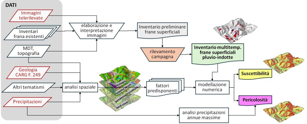 Progetto CARG: il nuovo foglio di Pericolosità Geologica n. 249 “Massa-Carrara”