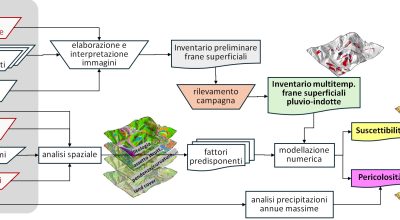 Progetto CARG: il nuovo foglio di Pericolosità Geologica n. 249 “Massa-Carrara”