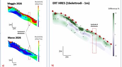 Monitoraggio geofisico per il rischio da frana: il sito test di Monte Mario (Roma)